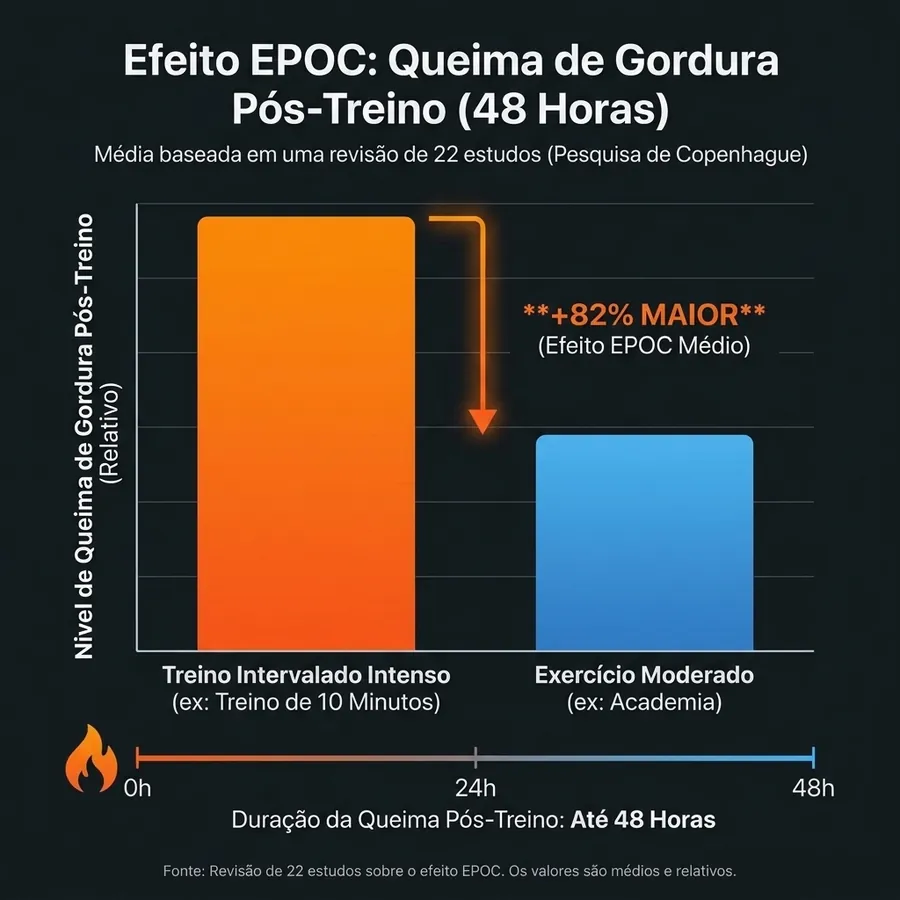HIIT combinado com calistenia